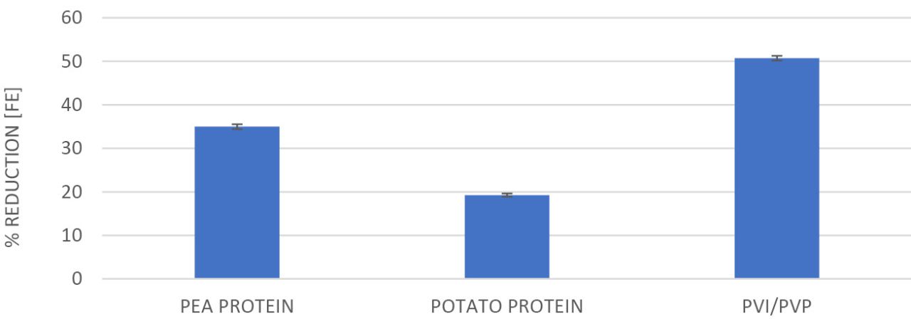 Plantbased fig6