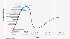 2023 gartner hype cycle for emerging technologies