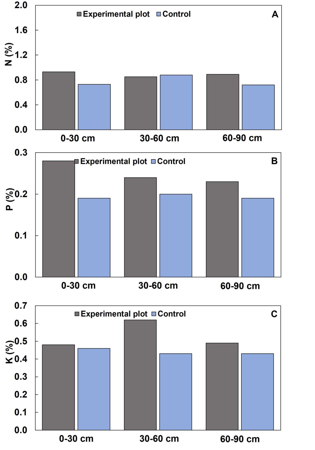 In field fractional use of winery wastewater with raw water Part 5 Figure 4
