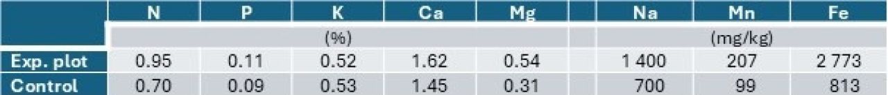 Table 1