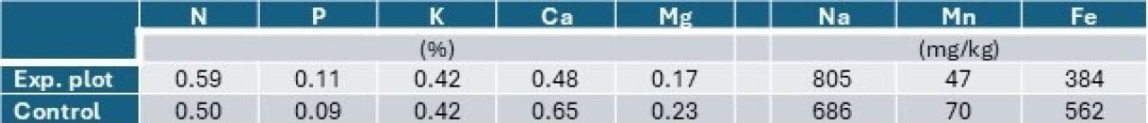 Table 2