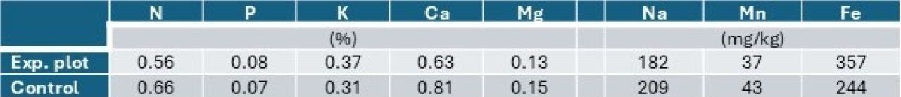 Table 3
