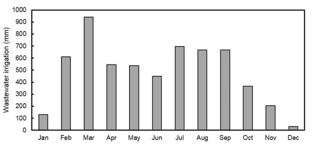Winery wastewater irrigation Part 1 Figure 10