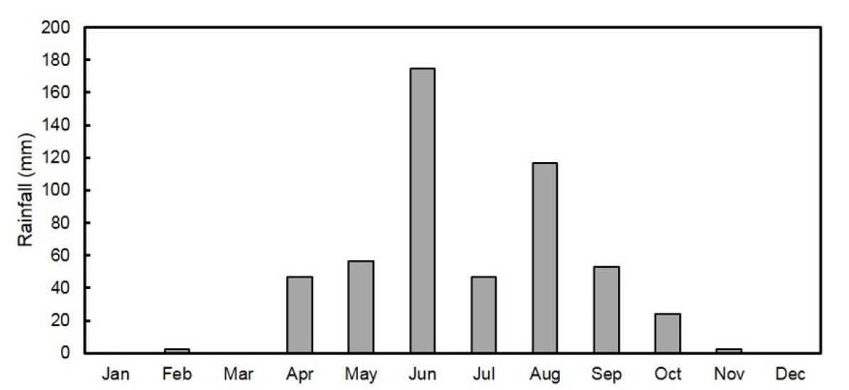 Winery wastewater irrigation Part 1 Figure 4