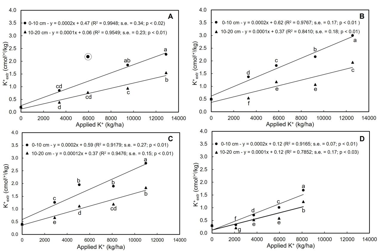 Winery wastewater irrigation Part 5 Figure 1