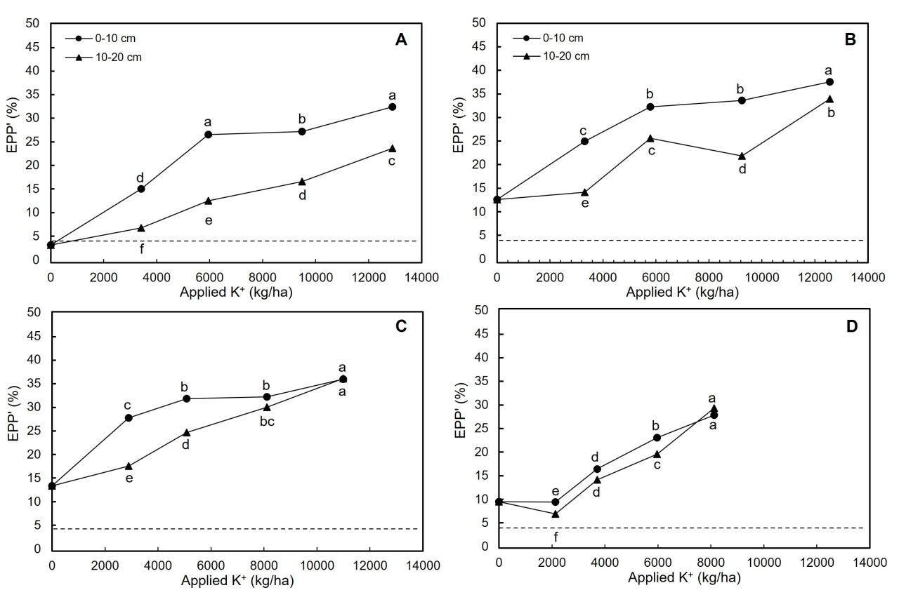 Winery wastewater irrigation Part 5 Figure 2