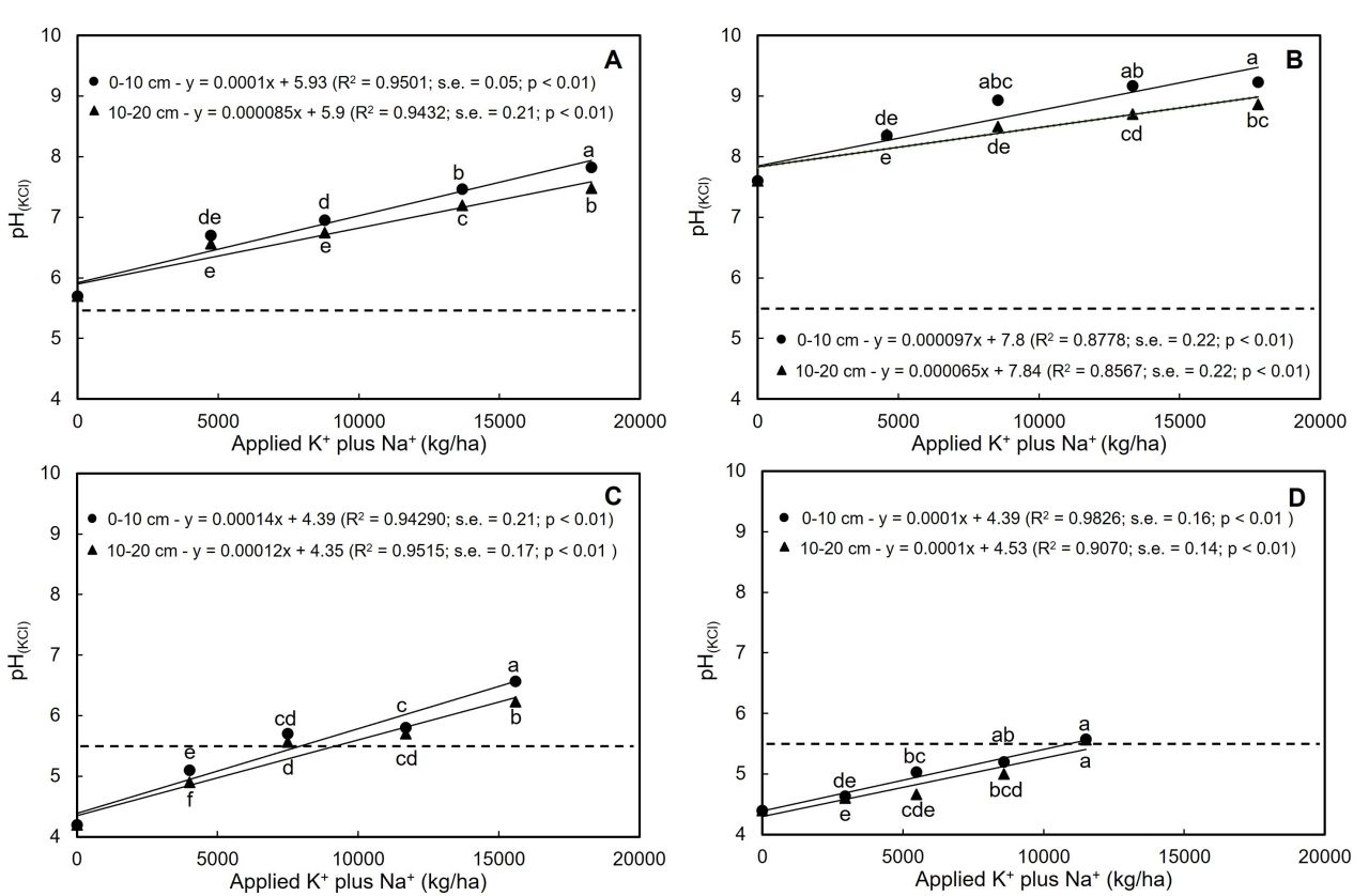 Winery wastewater irrigation Part 5 Figure 6