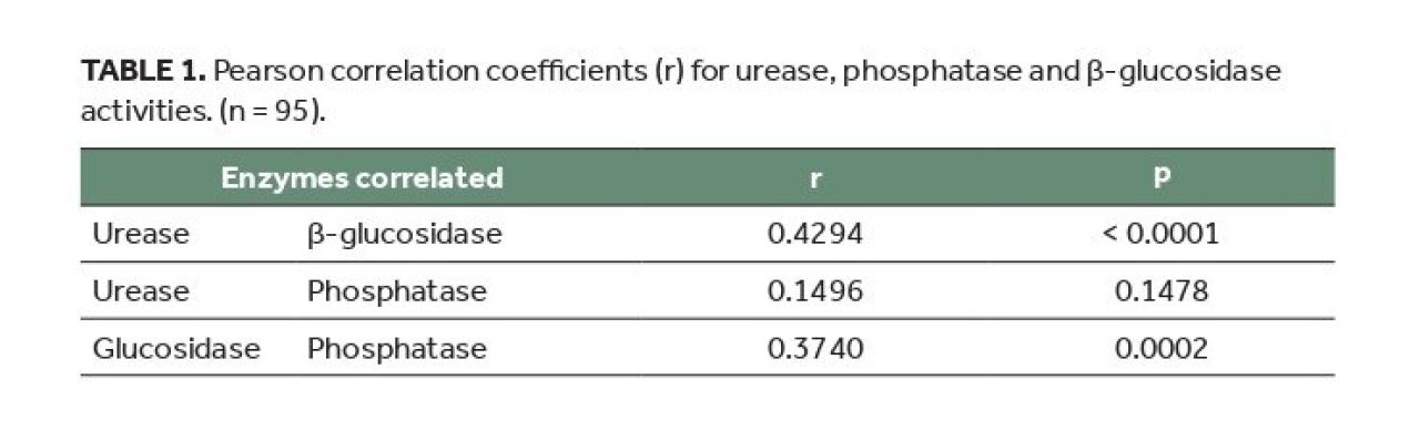 Winery wastewater irrigation Part 7 Table 1