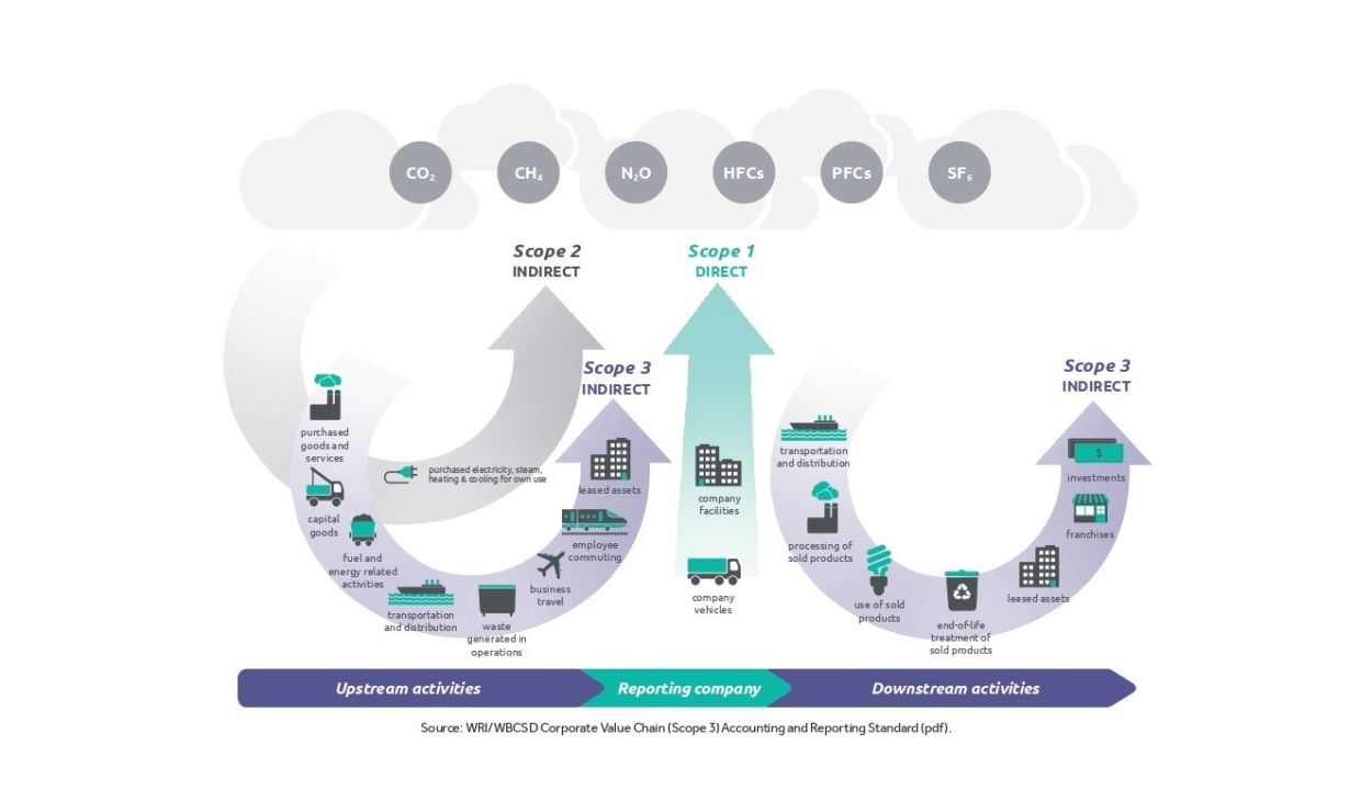 Understanding CCC