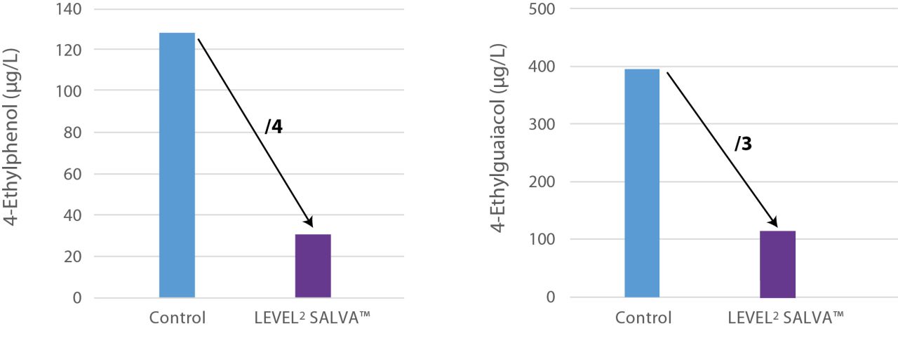 Specific bioprotection against Brettanomyces Figure 8