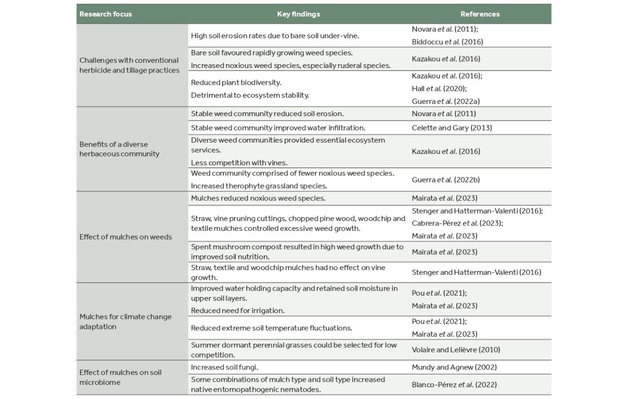 Rooted in research Part 2 Table 1 1