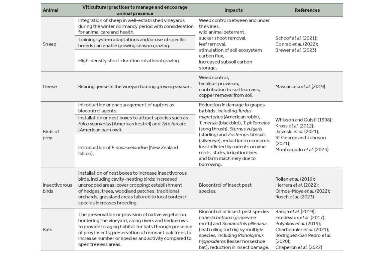 Rooted in research Part 3 Table 1