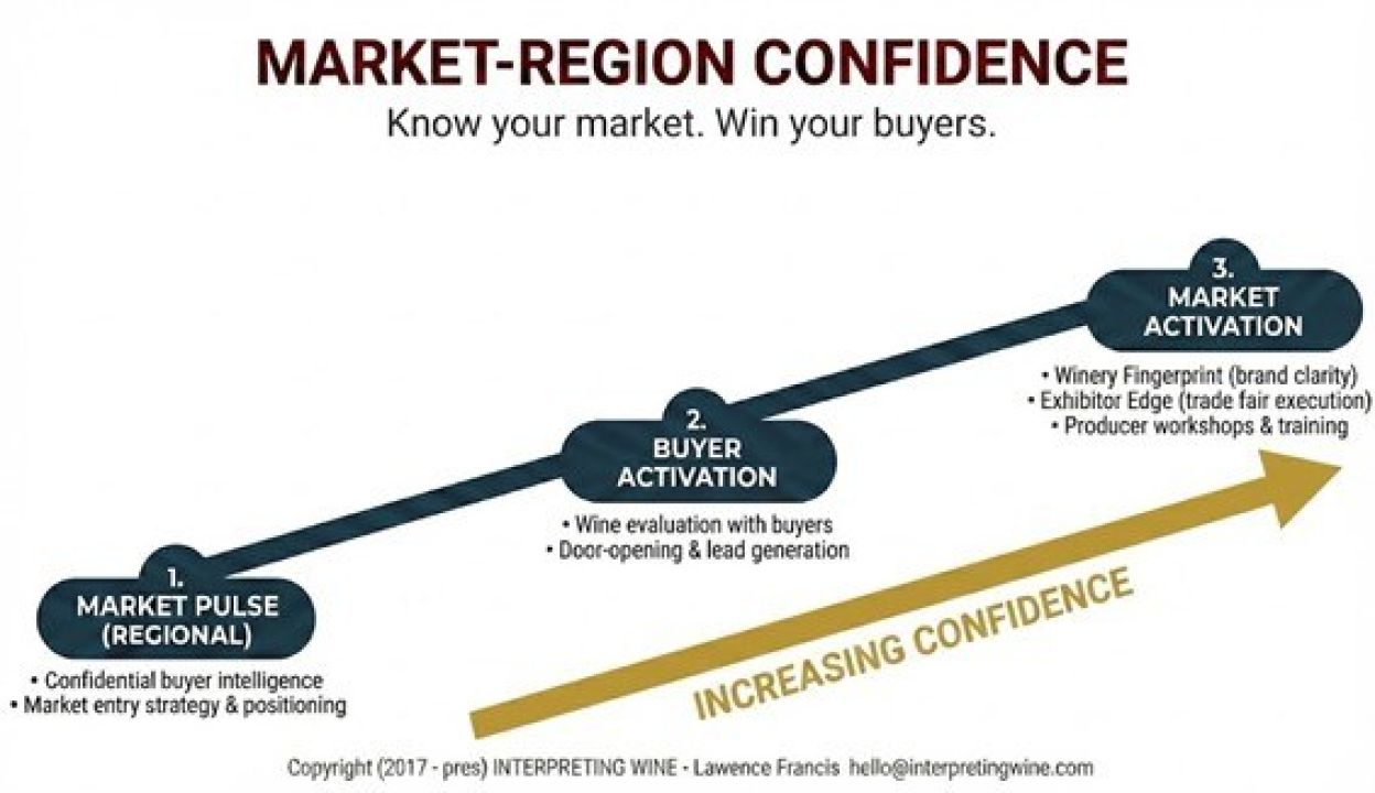Market confidence