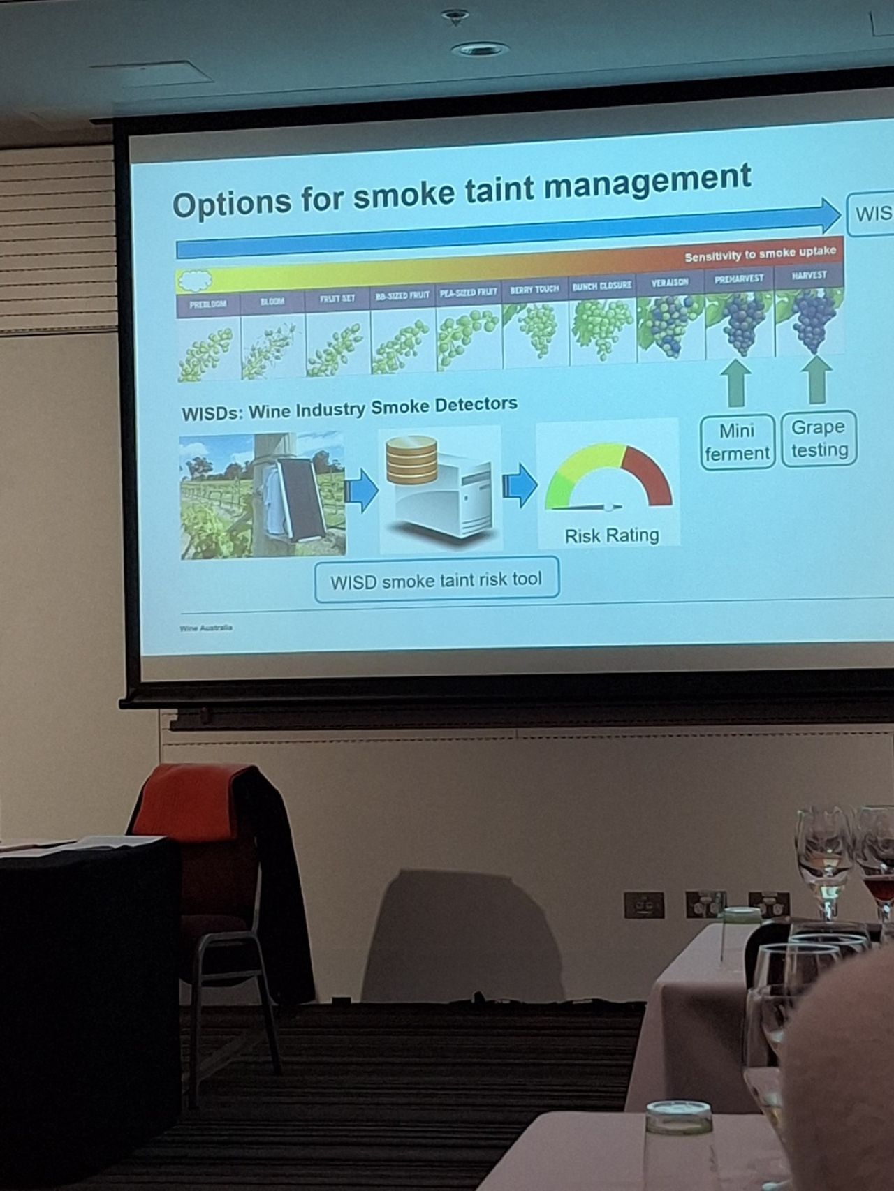 19th AWITC Adelaide Australia Part 2 Figure 3