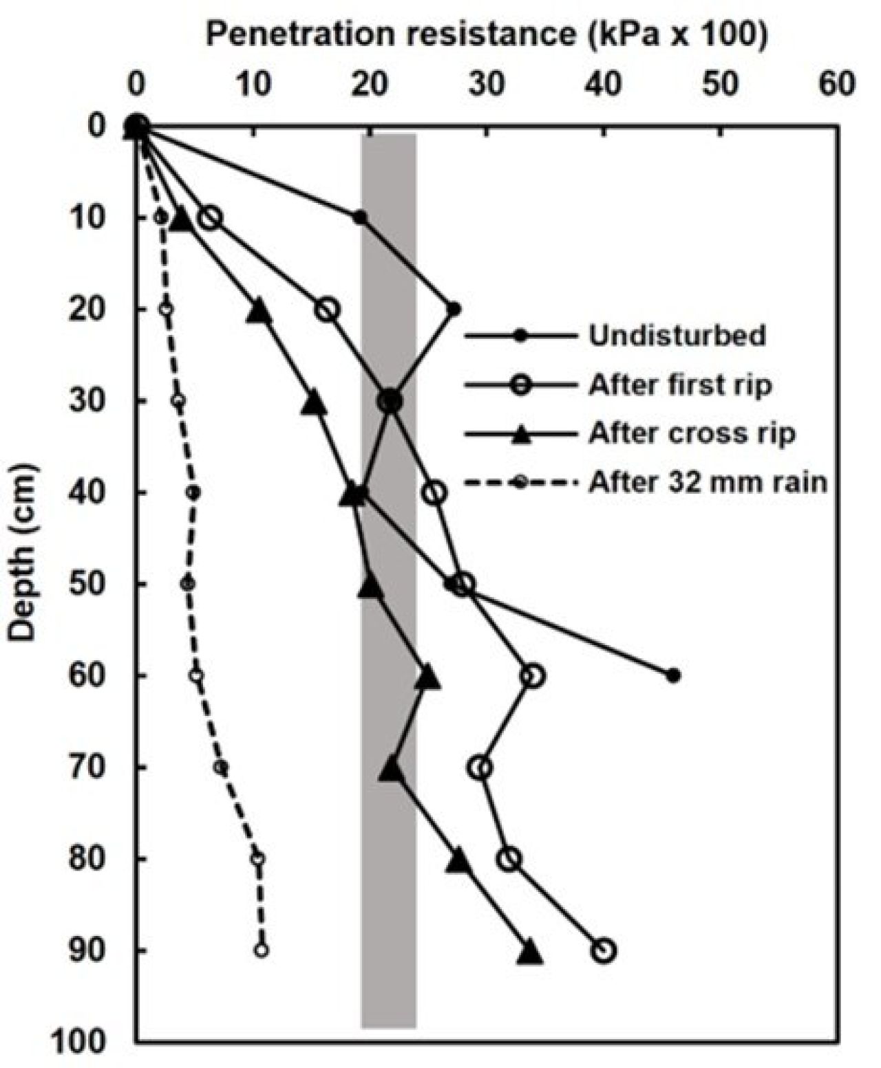 Drought tolerance of different scion cultivars Part 1 Figure 2