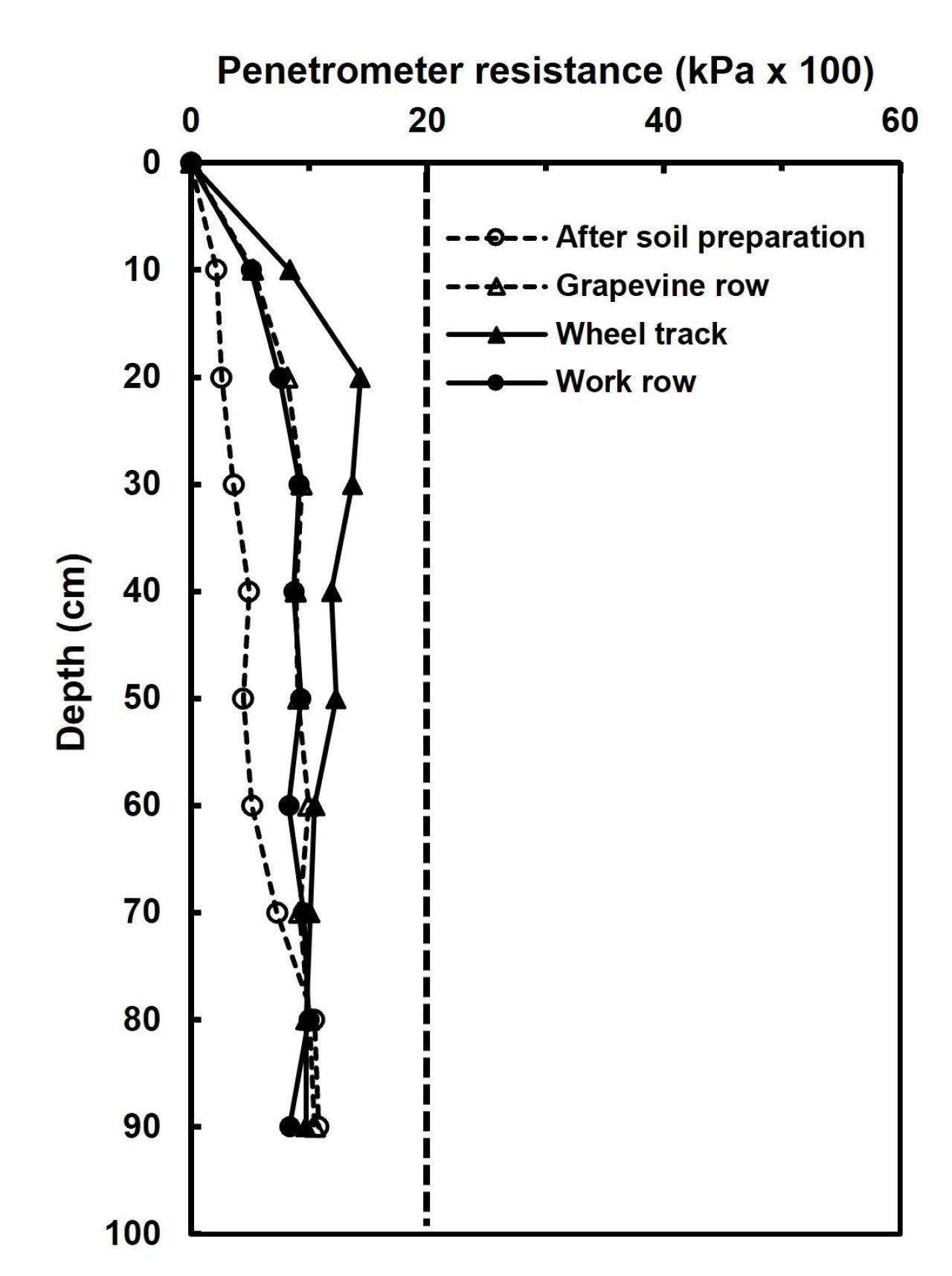 Drought tolerance of different scion cultivars Part 1 Figure 3