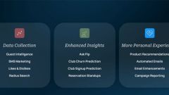 Commerce7 overview