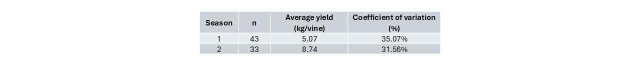 How vine water stress shapes grape wine quality Table 1