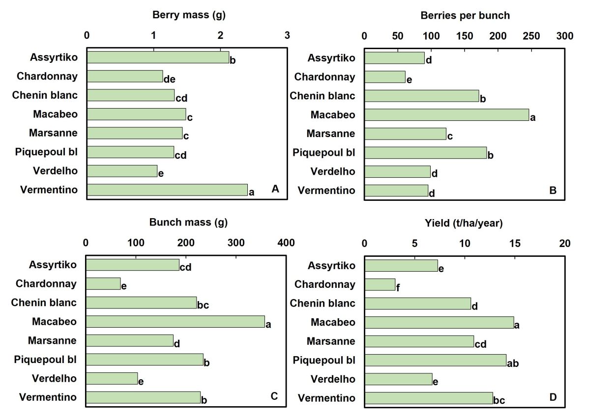 Drought tolerance of different scion cultivars Part 4 Figure 7