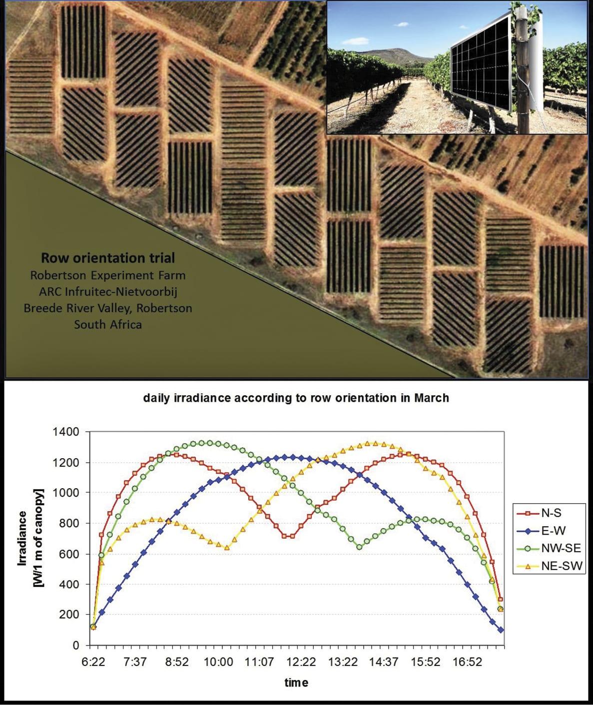 Pvgis PVGIS - a solar photovoltaic calculator tool to optimise light ...