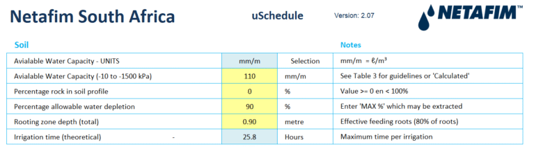 Irrigation 1