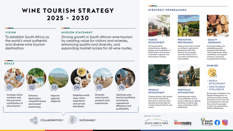 Wine tourism's five-year plan.